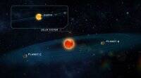 在矮星周围发现了两颗类地行星
