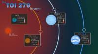在邻近恒星周围发现了三颗系外行星