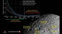 ISRO发布了由Chandrayaan-2捕获的月球表面的第一张照明图像