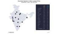 印度的固定宽带速度上升，移动下载速度保持平稳: Ookla