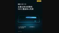 Realme X50 5g提供100% 覆盖的热源，5g冰冷散热
