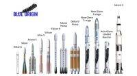 杰夫 · 贝索斯 (Jeff bezos) 的《蓝色起源》 (Blue Origin) 推出了与SpaceX竞争的新火箭