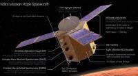 NASA与阿联酋航天局合作进行火星探测