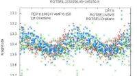 7000光年外的罕见脉动恒星是银河系中仅有的七颗之一