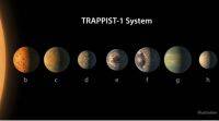 TRAPPIST-1最外层行星的轨道细节得到确认