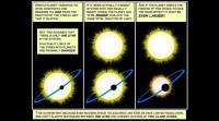 隐藏的恒星如何影响对类地行星的搜索