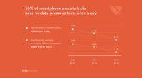 印度约有56% 的人每天至少不能上网一次: 报告