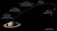 卡西尼号飞船: 土星的 “放大镜” 直到结束