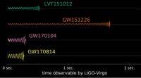 利戈现在探测到来自中子星合并的引力波