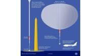 NASA发射超级老虎科学气球研究稀有宇宙粒子