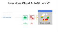 Google Cloud AutoML希望使所有企业都可以访问AI