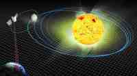 水星轨道的变化揭示了老化的太阳: 研究