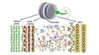 锂空气电池现在比以往更实用: 研究