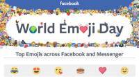 世界表情符号日: 每天在Facebook帖子中分享超过7亿个表情符号