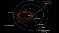 帕克太阳探测器完成了第一次金星飞越: NASA